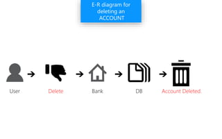 Banking management system | PPTX