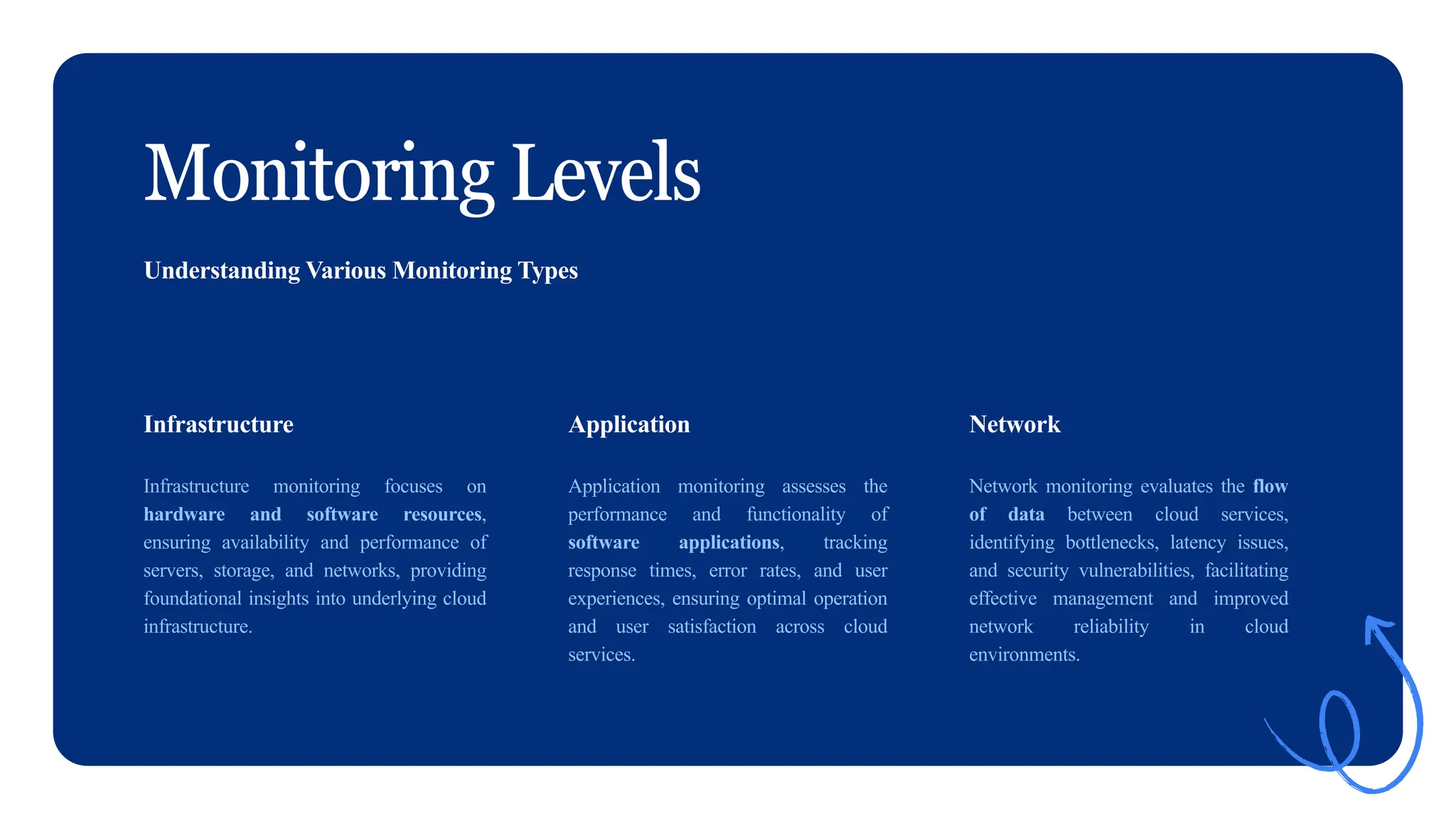 6
Monitoring Levels
Understanding Various Monitoring Types
Infrastructure
Infrastructure monitoring focuses on
hardware and software resources,
ensuring availability and performance of
servers, storage, and networks, providing
foundational insights into underlying cloud
infrastructure.
Application
Application monitoring assesses the
performance and functionality of
software applications, tracking
response times, error rates, and user
experiences, ensuring optimal operation
and user satisfaction across cloud
services.
Network
Network monitoring evaluates the flow
of data between cloud services,
identifying bottlenecks, latency issues,
and security vulnerabilities, facilitating
effective management and improved
network reliability in cloud
environments.
 