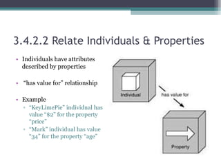 3.4.2.2 Relate Individuals & Properties
• Individuals have attributes
described by properties
• “has value for” relationship
• Example
▫ “KeyLimePie” individual has
value “$2” for the property
“price”
▫ “Mark” individual has value
“34” for the property “age”
 