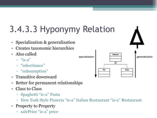 3.4.3.3 Hyponymy Relation
• Specialization & generalization
• Creates taxonomic hierarchies
• Also called
▫ “is-a”
▫ “inheritance”
▫ “subsumption”
• Transitive downward
• Better for permanent relationships
• Class to Class
▫ Spaghetti “is-a” Pasta
▫ New York Style Pizzeria “is-a” Italian Restaurant “is-a” Restaurant
• Property to Property
▫ salePrice “is-a” price
Δ
 