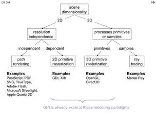 CS 354                                                                                       10
                                         scene
                                      dimensionality

                                   2D                  3D


                     resolution                             processes primitives
                  independence                                  or samples

            independent      dependent                      primitives    samples

           path                 2D primitive       3D primitive                      ray
         rendering              rasterization      rasterization                   tracing

   Examples                     Examples           Examples                   Examples
   PostScript, PDF,             GDI, Xlib          OpenGL,                    Mental Ray
   SVG, TrueType,                                  Direct3D
   Adobe Flash,
   Microsoft Silverlight,
   Apple Quartz 2D


                            GPUs already excel at these rendering paradigms
 