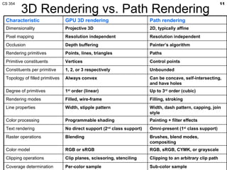 11

         3D Rendering vs. Path Rendering
CS 354



 Characteristic                  GPU 3D rendering                        Path rendering
 Dimensionality                  Projective 3D                           2D, typically affine
 Pixel mapping                   Resolution independent                  Resolution independent
 Occlusion                       Depth buffering                         Painter’s algorithm
 Rendering primitives            Points, lines, triangles                Paths
 Primitive constituents          Vertices                                Control points
 Constituents per primitive      1, 2, or 3 respectively                 Unbounded
 Topology of filled primitives   Always convex                           Can be concave, self-intersecting,
                                                                         and have holes
 Degree of primitives            1st order (linear)                      Up to 3rd order (cubic)
 Rendering modes                 Filled, wire-frame                      Filling, stroking
 Line properties                 Width, stipple pattern                  Width, dash pattern, capping, join
                                                                         style
 Color processing                Programmable shading                    Painting + filter effects
 Text rendering                  No direct support (2nd class support)   Omni-present (1st class support)
 Raster operations               Blending                                Brushes, blend modes,
                                                                         compositing
 Color model                     RGB or sRGB                             RGB, sRGB, CYMK, or grayscale
 Clipping operations             Clip planes, scissoring, stenciling     Clipping to an arbitrary clip path
 Coverage determination          Per-color sample                        Sub-color sample
 