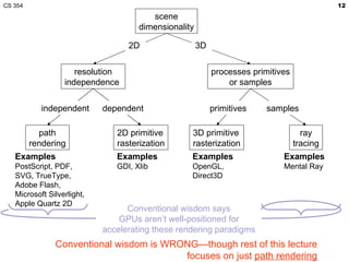 CS 354                                                                                      12
                                        scene
                                     dimensionality

                                  2D                  3D


                     resolution                            processes primitives
                  independence                                 or samples

            independent     dependent                      primitives    samples

           path                2D primitive       3D primitive                      ray
         rendering             rasterization      rasterization                   tracing
   Examples                    Examples           Examples                   Examples
   PostScript, PDF,            GDI, Xlib          OpenGL,                    Mental Ray
   SVG, TrueType,                                 Direct3D
   Adobe Flash,
   Microsoft Silverlight,
   Apple Quartz 2D
                                  Conventional wisdom says
                                GPUs aren’t well-positioned for
                            accelerating these rendering paradigms
               Conventional wisdom is WRONG—though rest of this lecture
                                         focuses on just path rendering
 