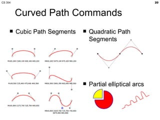 CS 354                                                       20



         Curved Path Commands
        Cubic Path Segments      Quadratic Path
                                   Segments




                                  Partial elliptical arcs
 