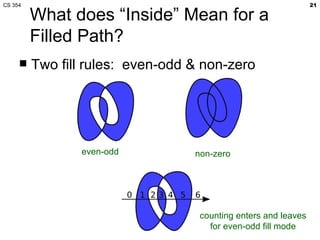 CS 354                                                          21

         What does “Inside” Mean for a
         Filled Path?
        Two fill rules: even-odd & non-zero




                even-odd          non-zero




                                   counting enters and leaves
                                     for even-odd fill mode
 
