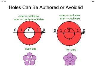 CS 354                                                     22



         Holes Can Be Authored or Avoided
               outer = clockwise       outer = clockwise
           inner = counter-clockwise   inner = clockwise




                    even-odd                non-zero
 