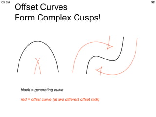 CS 354                                                         32

         Offset Curves
         Form Complex Cusps!




          black = generating curve

          red = offset curve (at two different offset radii)
 