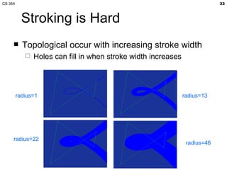 CS 354                                                                       33



           Stroking is Hard
          Topological occur with increasing stroke width
               Holes can fill in when stroke width increases




         radius=1                                               radius=13




     radius=22
                                                                 radius=46
 
