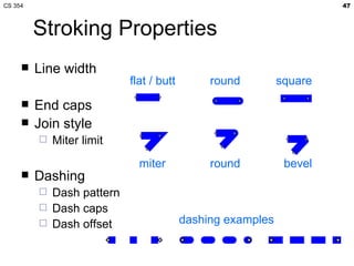 CS 354                                                                47



         Stroking Properties
        Line width
                            flat / butt        round         square
        End caps
        Join style
            Miter limit
                              miter            round          bevel
        Dashing
            Dash pattern
            Dash caps
            Dash offset                  dashing examples
 