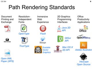 CS 354                                                                     9



         Path Rendering Standards
Document       Resolution-   Immersive      2D Graphics     Office
Printing and   Independent   Web            Programming     Productivity
Exchange       Fonts         Experience     Interfaces      Applications

                                               Java 2D
                                               API
               OpenType        Flash
                                                 QtGui
                                                 API

               TrueType
                                 Scalable      Mac OS X
                                 Vector        2D API     Adobe Illustrator
                                 Graphics


Open XML
Paper (XPS)                                                  Inkscape
                                                           Open Source
 