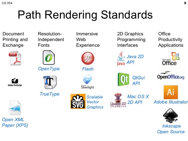 Open Source Pdf Rasterization