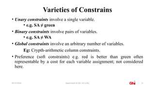 09/27/2024 Dpaertment of CSE ( AL & ML) 11
Varieties of Constrains
• Unary constraints involve a single variable.
• e.g. SA ≠ green
• Binary constraints involve pairs of variables.
• e.g. SA ≠ WA
• Global constraints involve an arbitrary number of variables.
Eg: Crypth-arithmetic column constraints.
• Preference (soft constraints) e.g. red is better than green often
representable by a cost for each variable assignment; not considered
here.
 