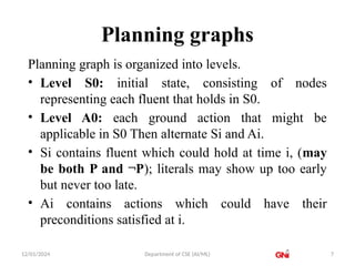 22PCOAM11 IAI Unit 4 Session 20 planning graph.pptx