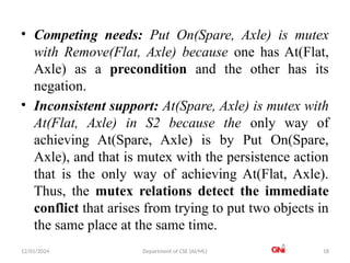 22PCOAM11 IAI Unit 4 Session 21 Graphplan algorithm.pptx