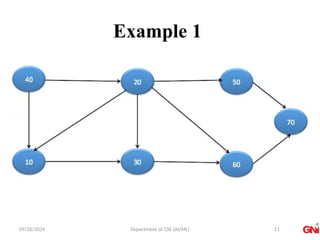 09/26/2024 Department of CSE (AI/ML)
Example 1
11
 