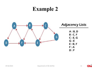 09/26/2024 Department of CSE (AI/ML)
Example 2
14
 