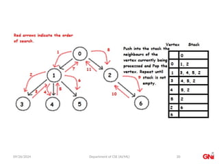 09/26/2024 Department of CSE (AI/ML) 20
 