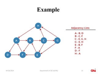 09/26/2024 Department of CSE (AI/ML)
Example
21
 