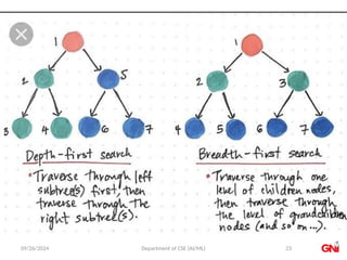 09/26/2024 Department of CSE (AI/ML) 23
 