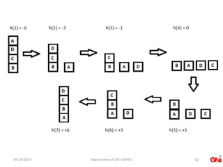 09/26/2024 Department of CSE (AI/ML) 12
 