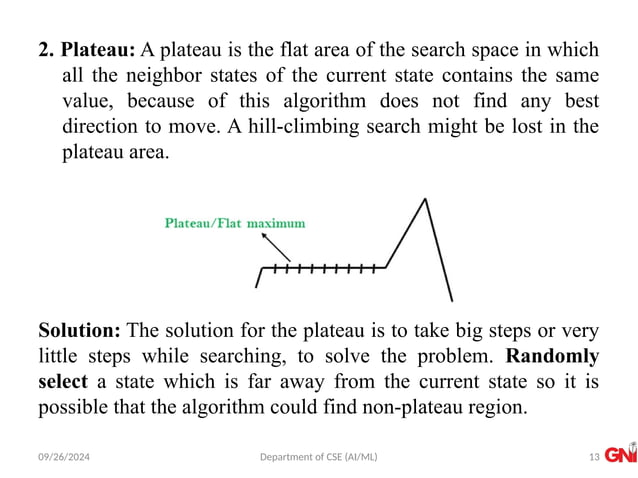 22PCOAM11 Session 6 local search in continuous space.pptx | Geography ...