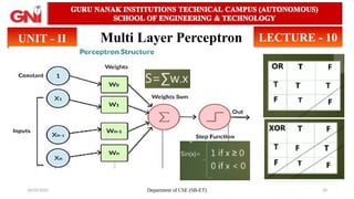 22PCOAM16_UNIT 2_Session 10 Multi Layer Perceptrons.pptx