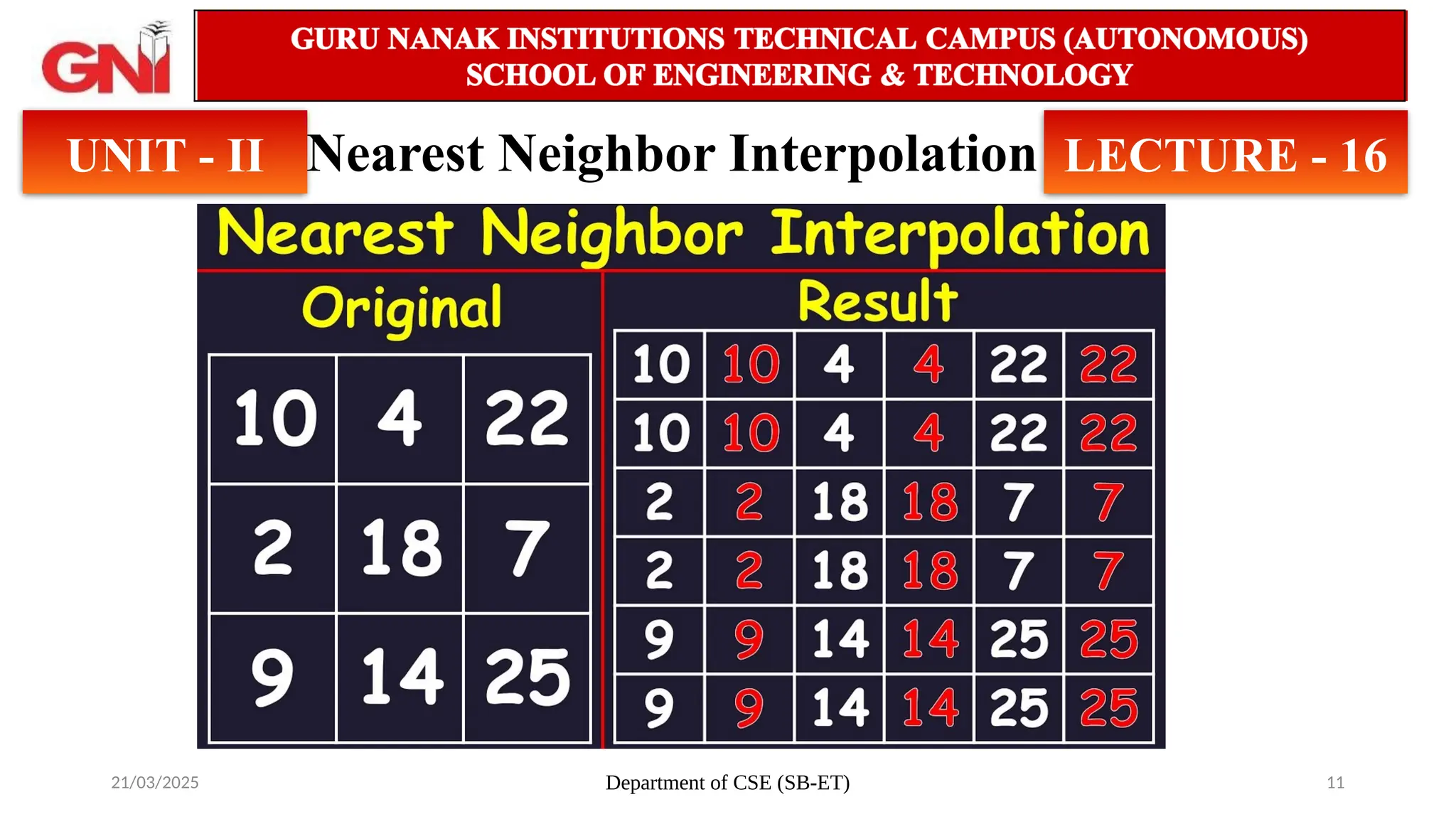 21/03/2025 Department of CSE (SB-ET) 11
Nearest Neighbor Interpolation
UNIT - II LECTURE - 16
 