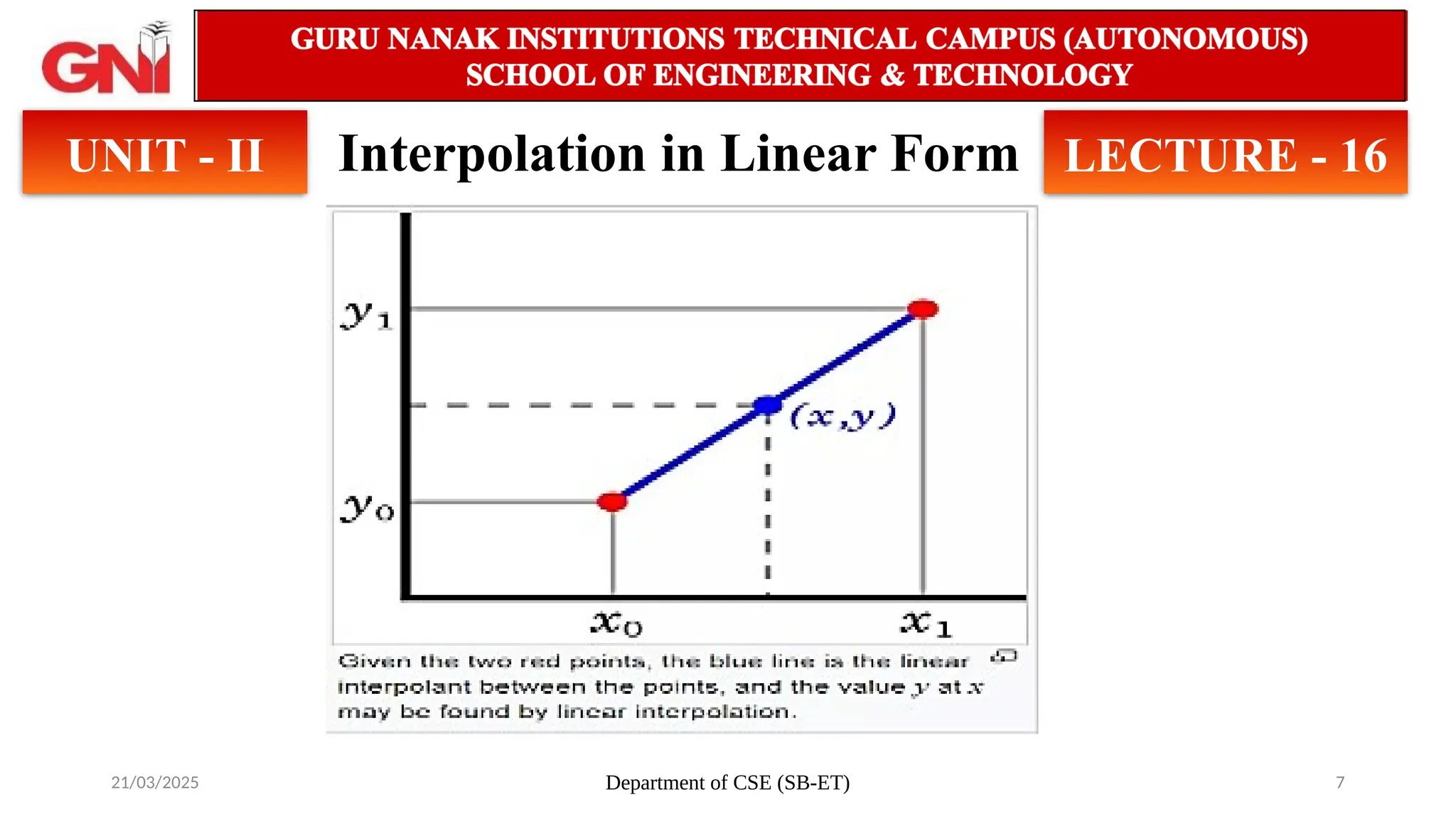 21/03/2025 Department of CSE (SB-ET) 7
Interpolation in Linear Form
UNIT - II LECTURE - 16
 