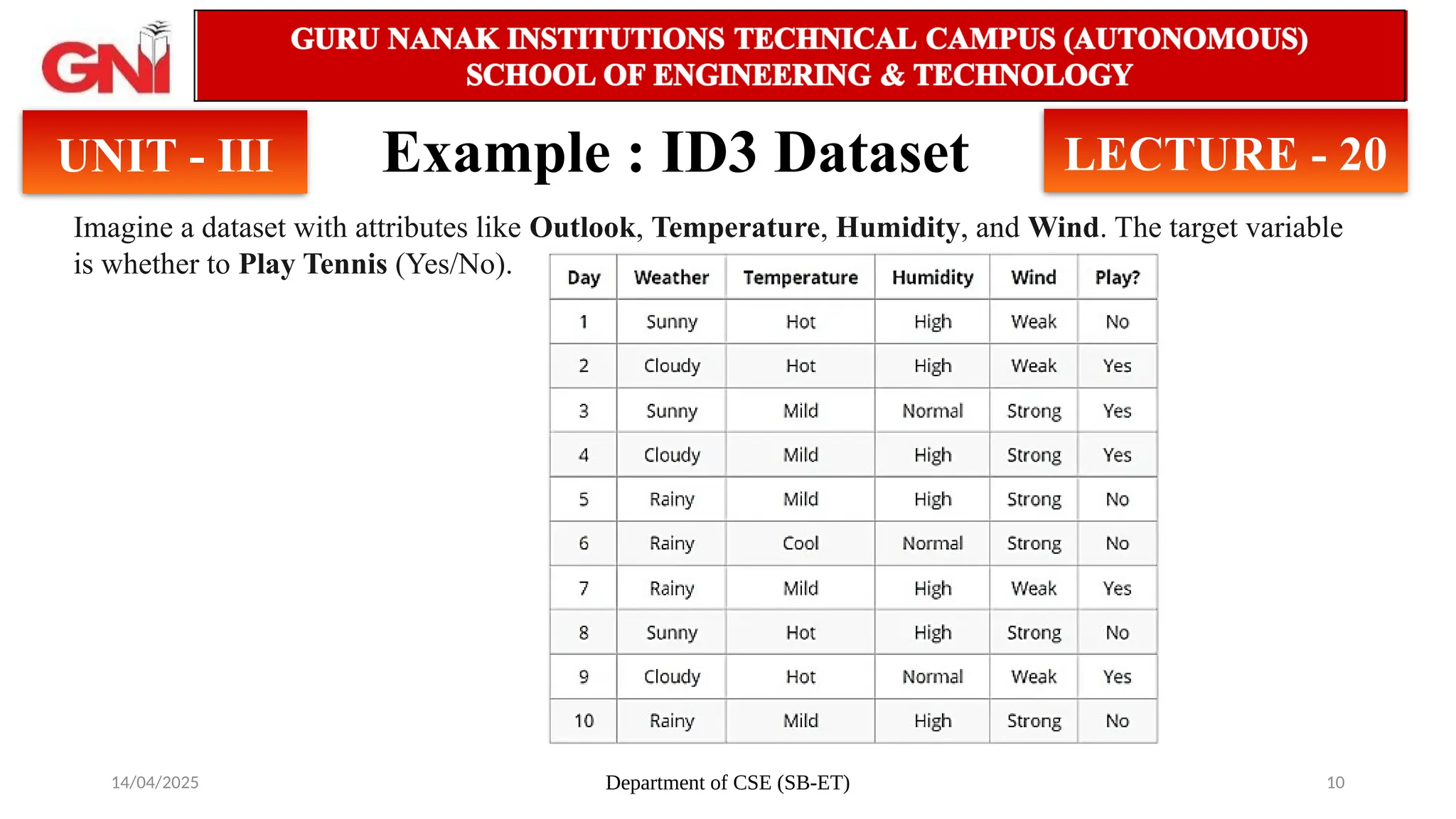 14/04/2025 Department of CSE (SB-ET) 10
Example : ID3 Dataset
UNIT - III LECTURE - 20
Imagine a dataset with attributes like Outlook, Temperature, Humidity, and Wind. The target variable
is whether to Play Tennis (Yes/No).
 