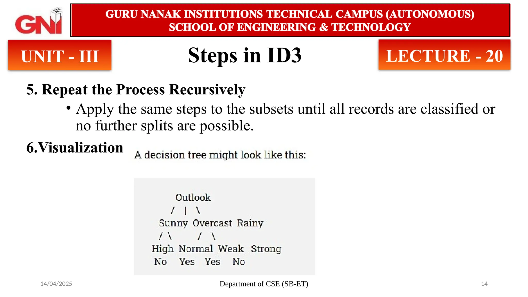 14/04/2025 Department of CSE (SB-ET) 14
Steps in ID3
5. Repeat the Process Recursively
• Apply the same steps to the subsets until all records are classified or
no further splits are possible.
6.Visualization
UNIT - III LECTURE - 20
 