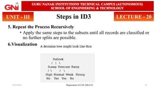 14/04/2025 Department of CSE (SB-ET) 14
Steps in ID3
5. Repeat the Process Recursively
• Apply the same steps to the subsets until all records are classified or
no further splits are possible.
6.Visualization
UNIT - III LECTURE - 20
 