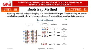 14/05/2025 Department of CSE (SB-ET) 14
Bootstrap Method
• Bootstrap Method or Bootstrapping is a statistical technique for estimating an entire
population quantity by averaging estimates from multiple smaller data samples.
UNIT - III LECTURE - 22
 