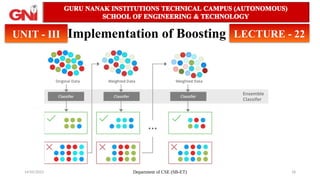 14/05/2025 Department of CSE (SB-ET) 18
Implementation of Boosting
UNIT - III LECTURE - 22
 
