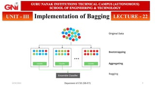 14/05/2025 Department of CSE (SB-ET) 9
Implementation of Bagging
UNIT - III LECTURE - 22
 