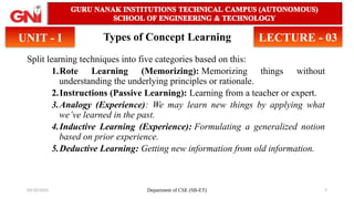 22PCOAM16_UNIT 1_Session 3 concept Learning task.pptx