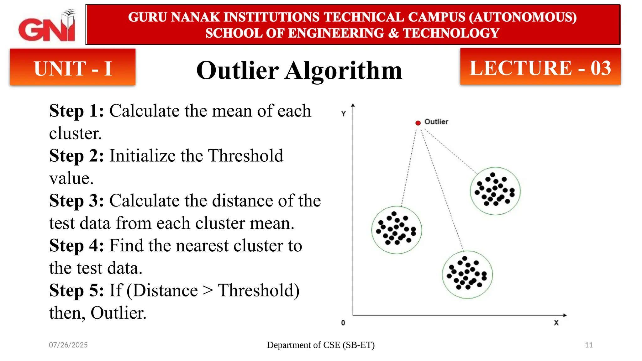 07/26/2025 Department of CSE (SB-ET) 11
Outlier Algorithm
UNIT - I LECTURE - 03
Step 1: Calculate the mean of each
cluster.
Step 2: Initialize the Threshold
value.
Step 3: Calculate the distance of the
test data from each cluster mean.
Step 4: Find the nearest cluster to
the test data.
Step 5: If (Distance > Threshold)
then, Outlier.
 
