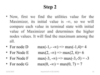22PEOIT4C Session 11 Min Max Algorithm.pptx