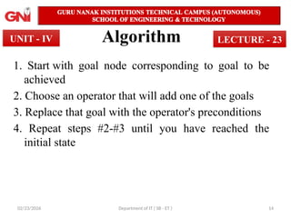 22PEOIT4C Unit 4 Session 23 Algorithm for state space.pptx