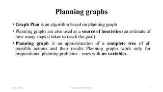 22PEOIT4C Unit 4 Session 24 Heuristics planning.pptx