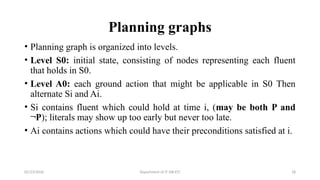 22PEOIT4C Unit 4 Session 24 Heuristics planning.pptx