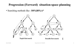 22PEOIT4C Unit 4 Session 24 Heuristics planning.pptx