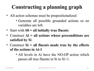22PEOIT4C Unit 4 Session 25 planning graph.pptx