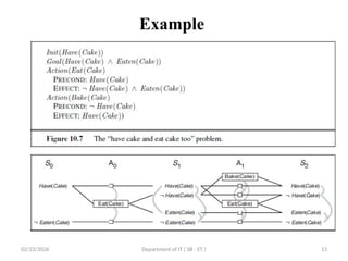 22PEOIT4C Unit 4 Session 25 planning graph.pptx
