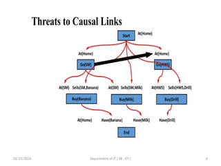 22PEOIT4C Unit 4 Session 25 planning graph.pptx