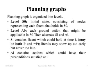 22PEOIT4C Unit 4 Session 25 planning graph.pptx