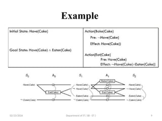 22PEOIT4C Unit 4 Session 25 planning graph.pptx