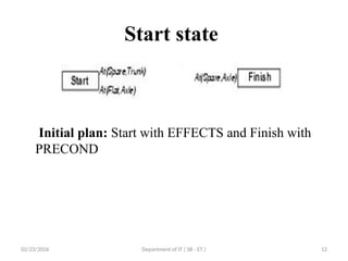 22PEOIT4C Unit 4 Session 26 Graph plan algorithm.pptx