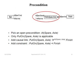 22PEOIT4C Unit 4 Session 26 Graph plan algorithm.pptx