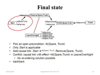 22PEOIT4C Unit 4 Session 26 Graph plan algorithm.pptx