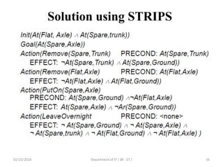 22PEOIT4C Unit 4 Session 26 Graph plan algorithm.pptx
